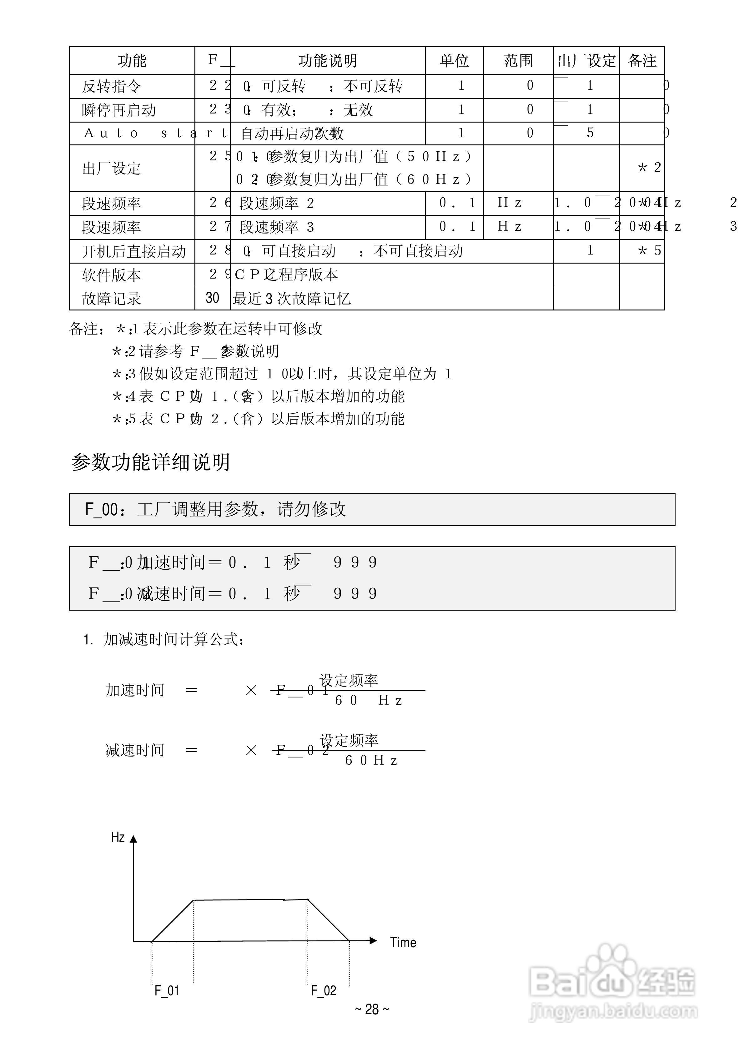台达T-VERTER变频器使用说明书:[3]