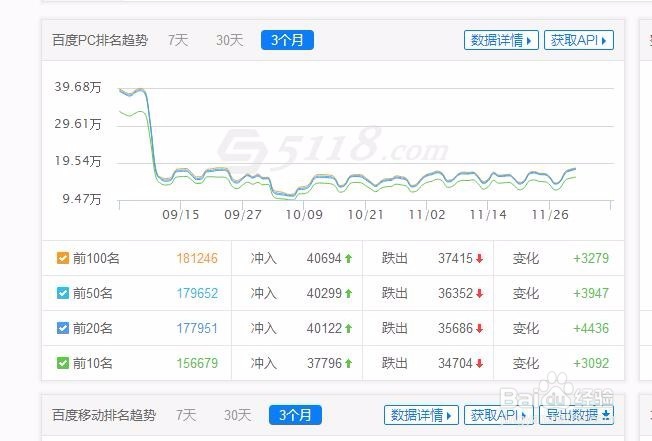 怎样合理运用5118工具进行网站推广优化