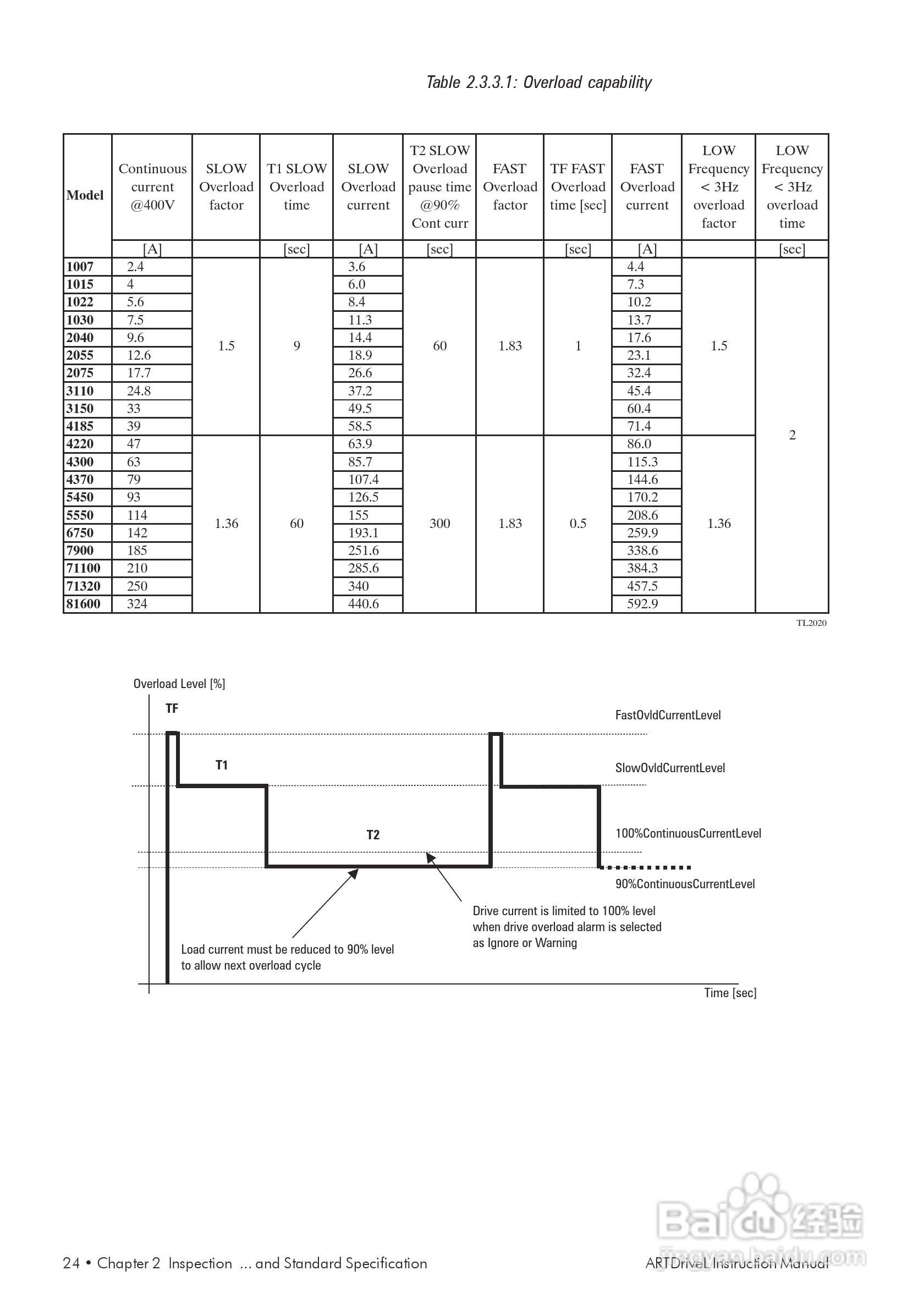 SIEI(西威)变频器ARTDriveL说明书:[3]