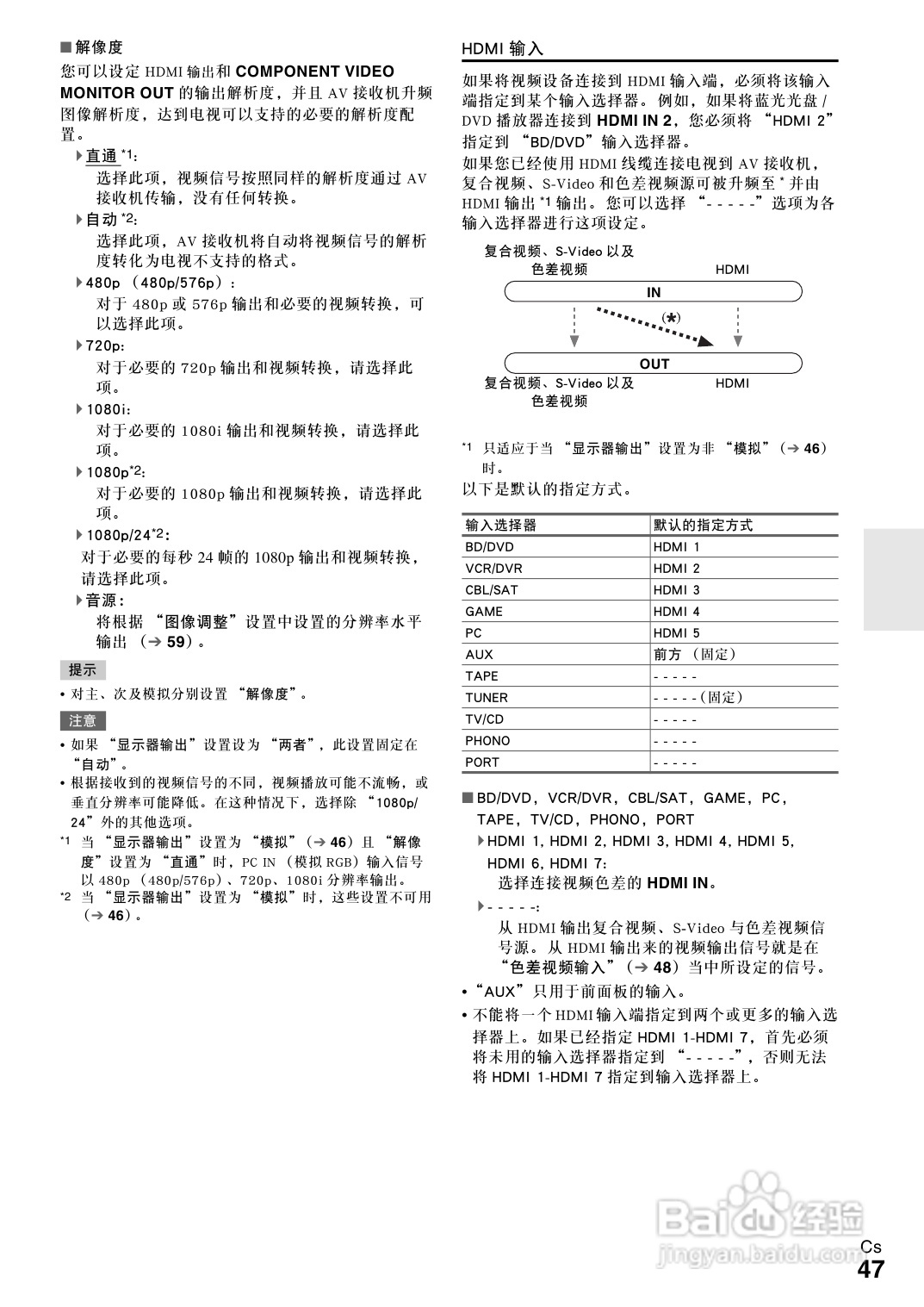 安桥TX-NR3008接收机使用说明书:[3]