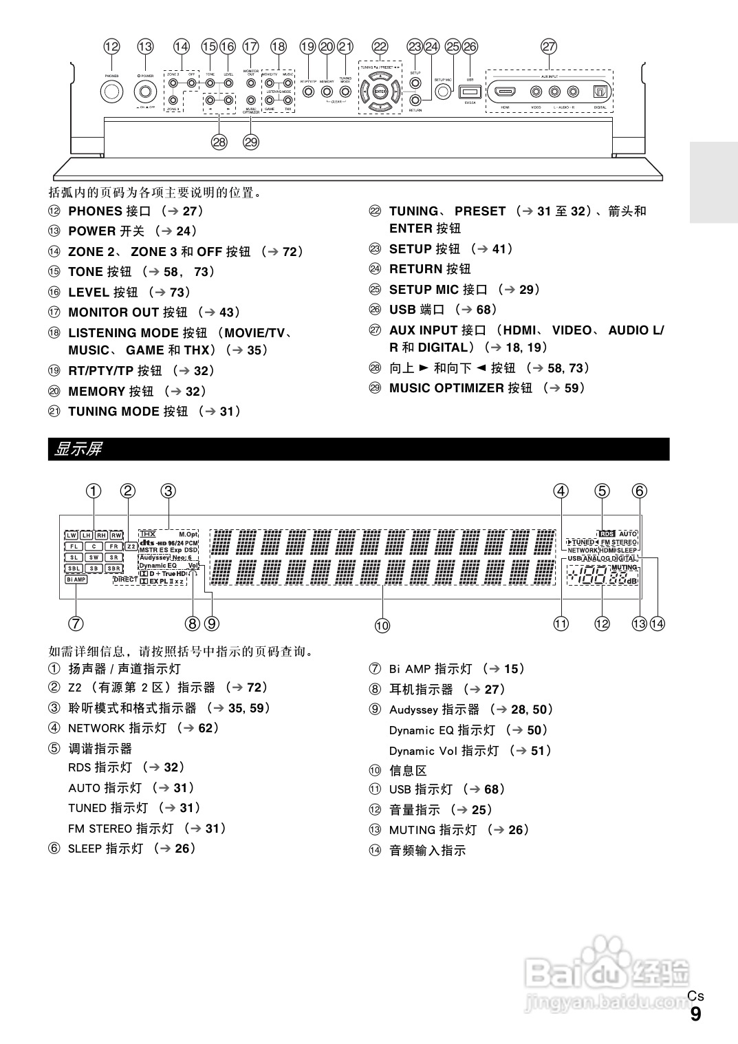 安桥TX-NR808接收机使用说明书:[1]