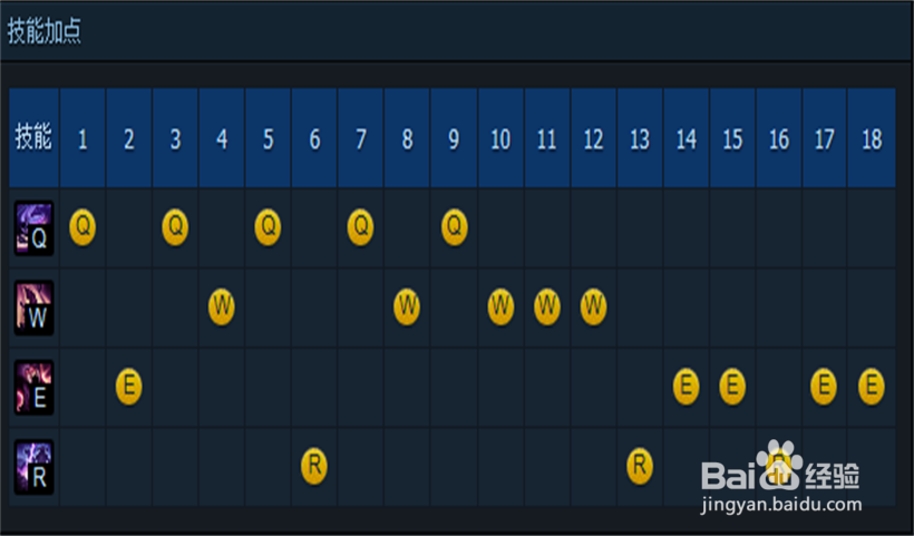 LOL虚空遁地兽符文天赋