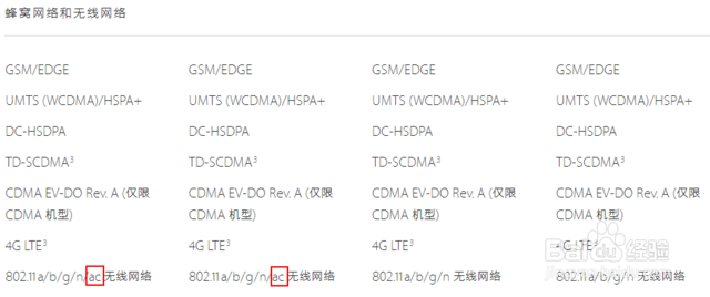 iPhone6/Plus/5c/5s 该买谁?