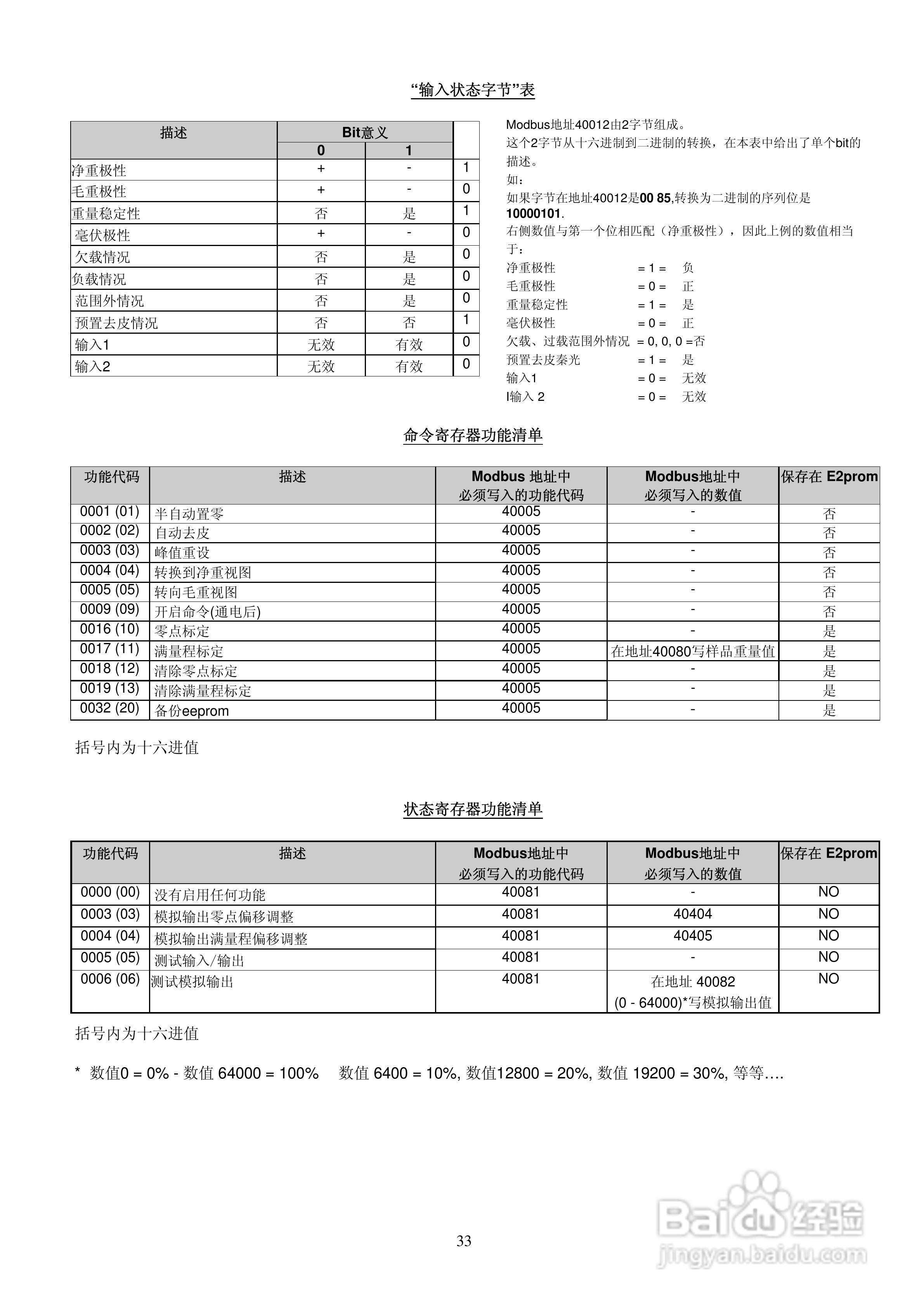 UWT600称重变送器说明书:[4]