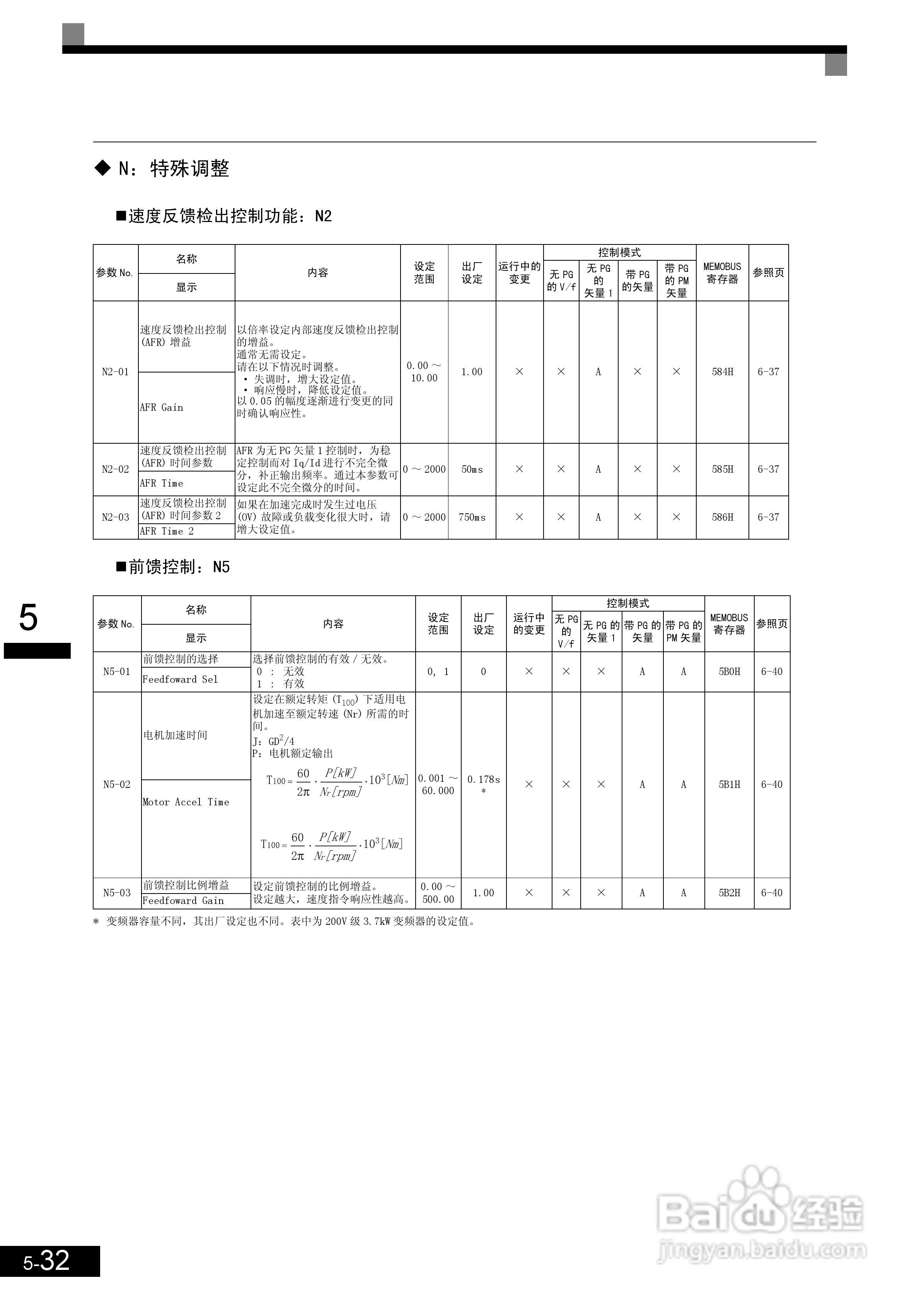 安川CIMR-L7B4055变频器使用说明书:[14]