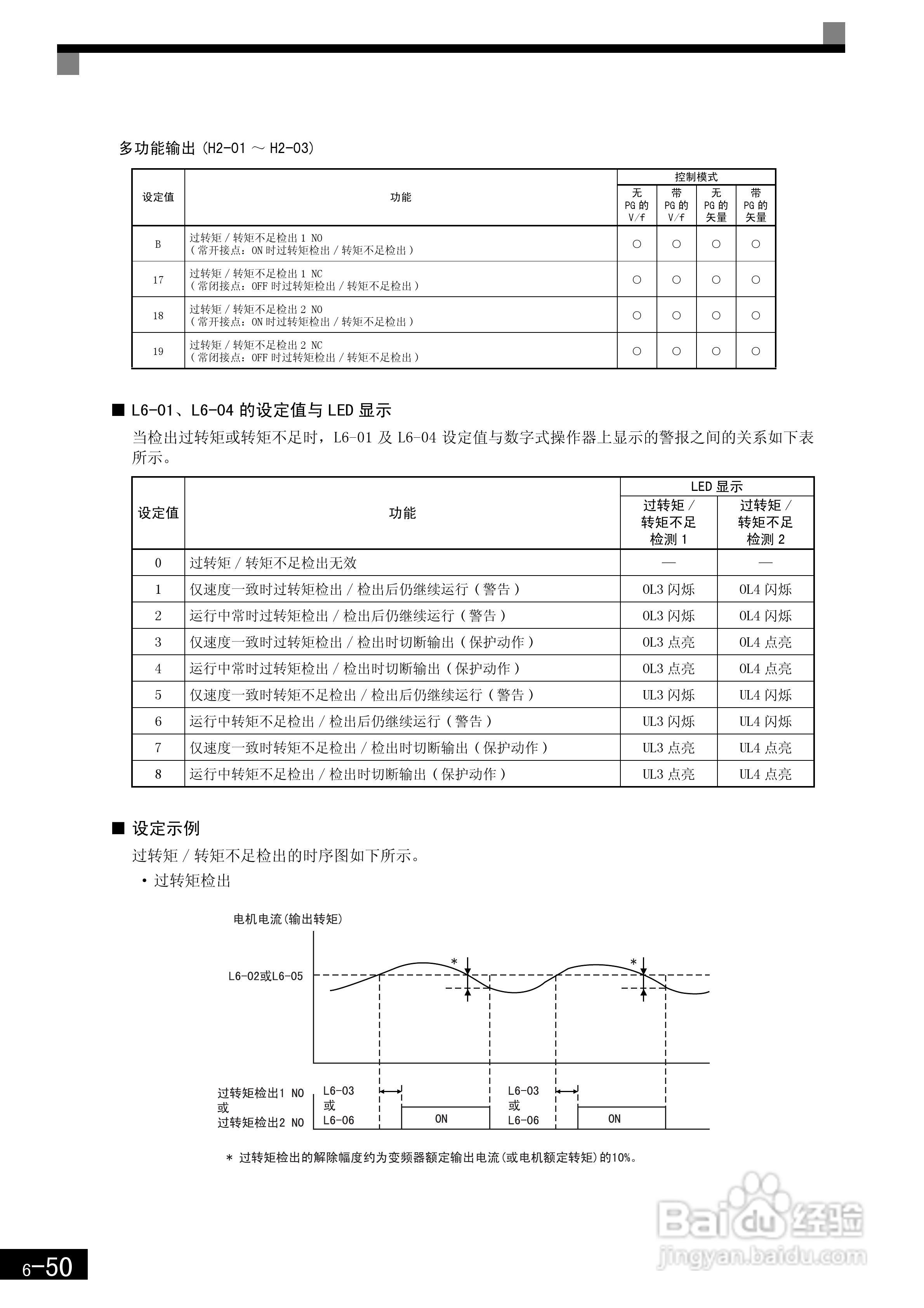 安川CIMR-F7B4300变频器使用说明书:[25]