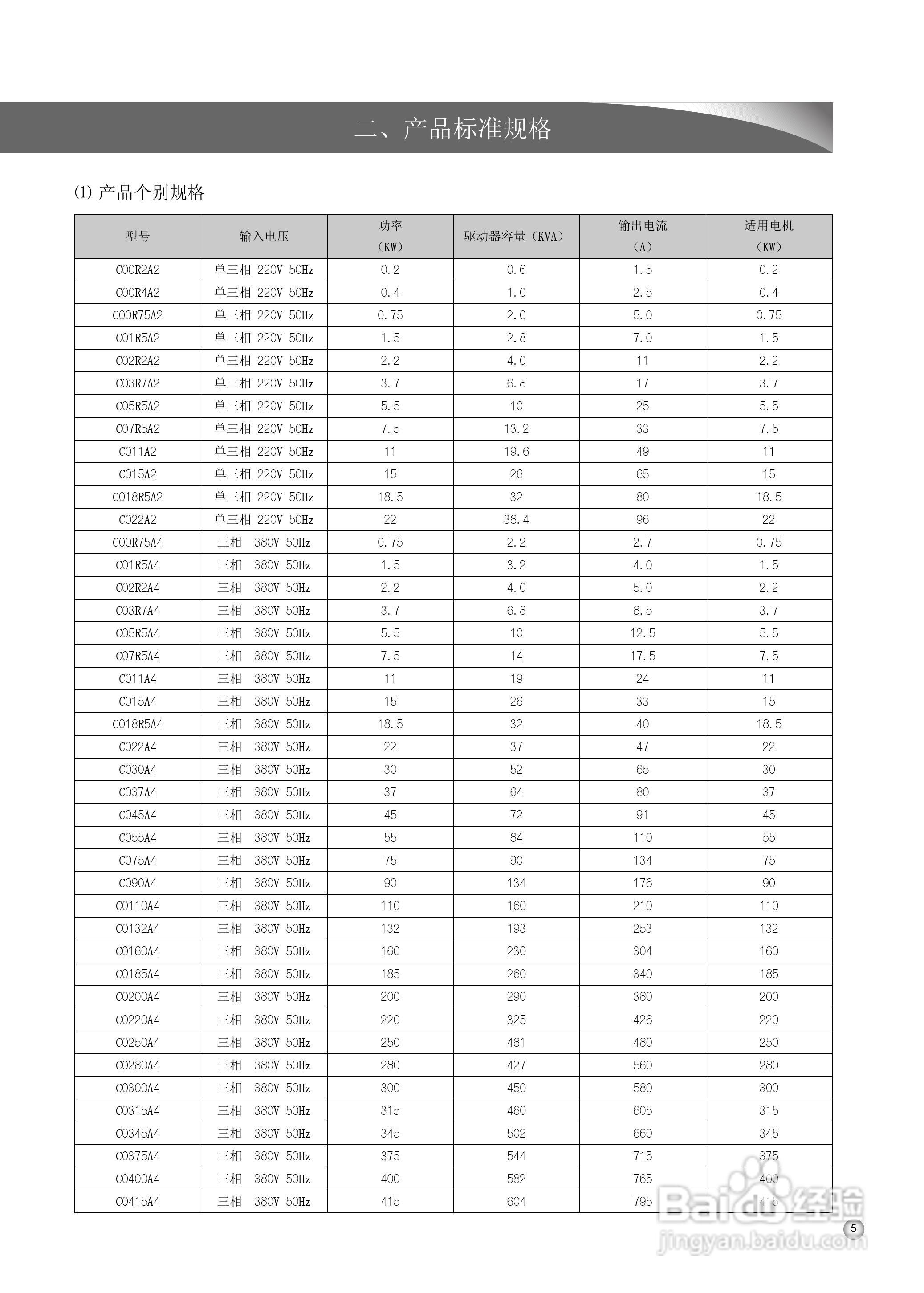 久川C0315A4变频器中文说明书:[1]