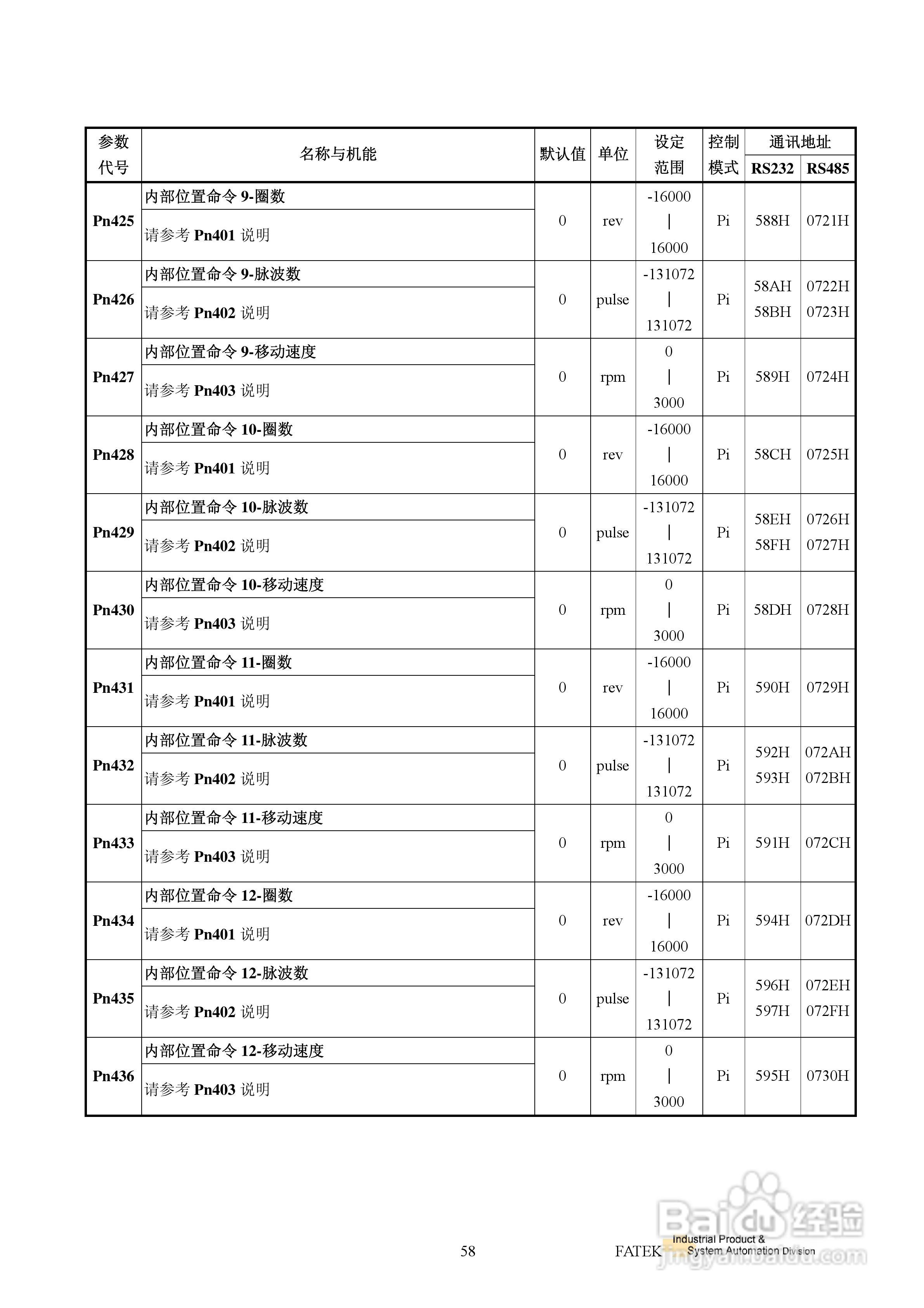 FATEK FSD-E2系列伺服驱动使用手册:[7]