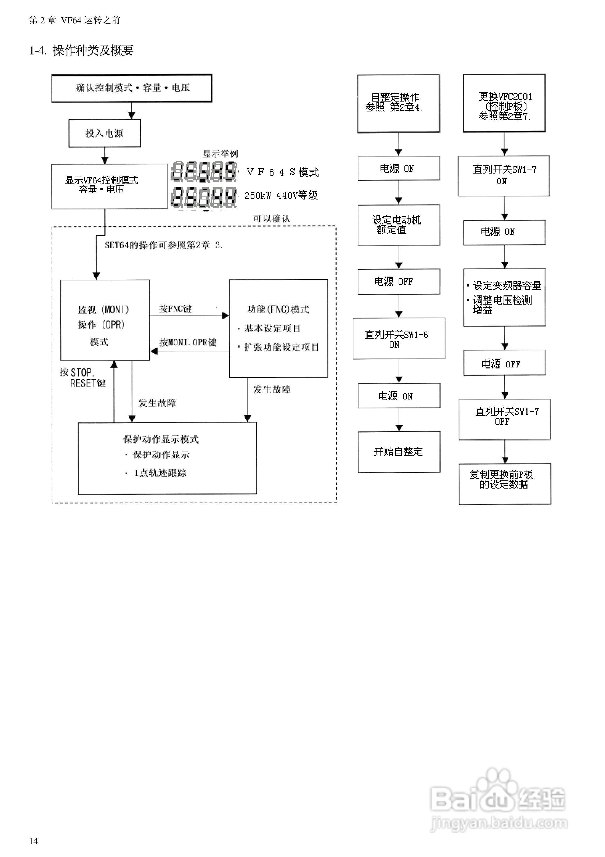 东洋(TOYO)VF64-100044变频器说明书:[2]