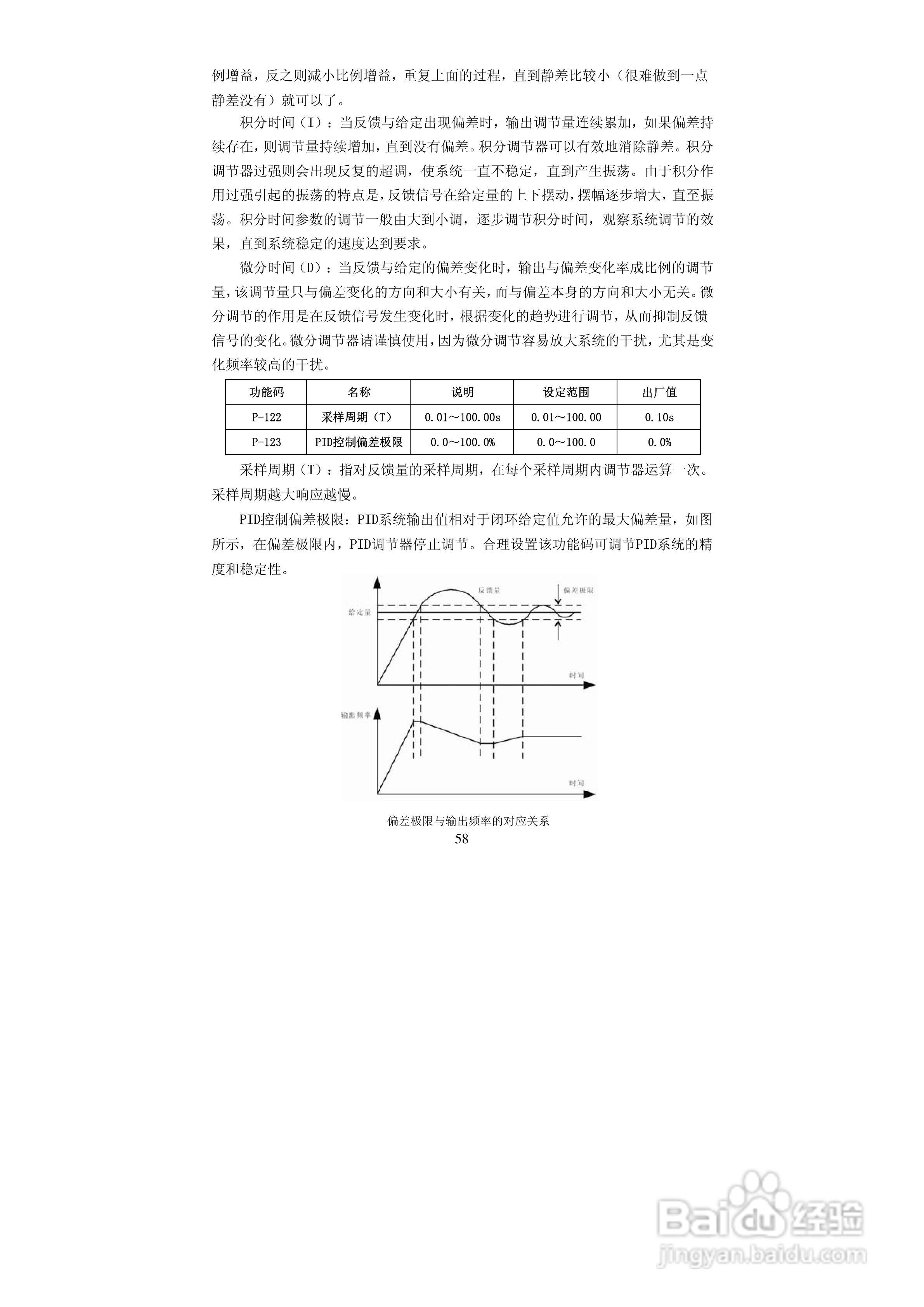 德弗DV600-43150矢量型变频器说明书:[6]