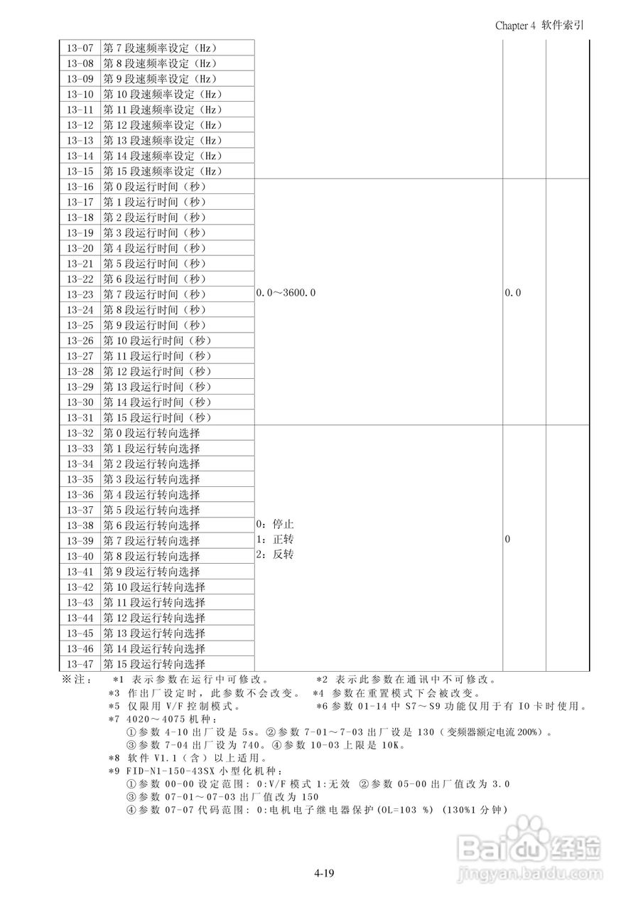 FATEK FID-N1-550-43X变频器使用说明书:[6]