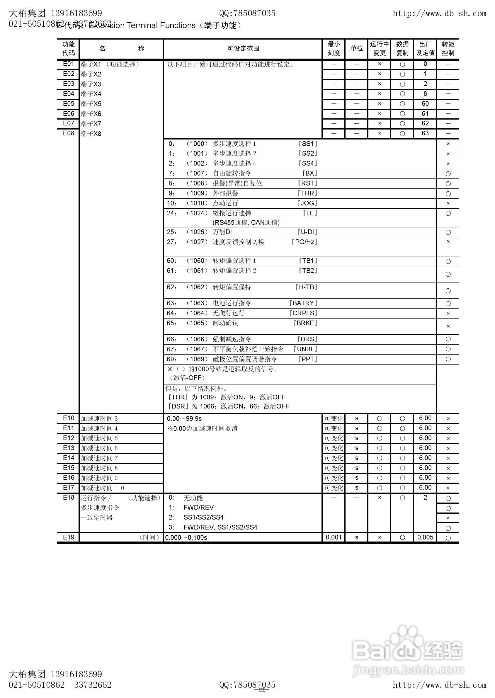 Frenic Lift上下传送装置用变频器操作说明书 6 百度经验