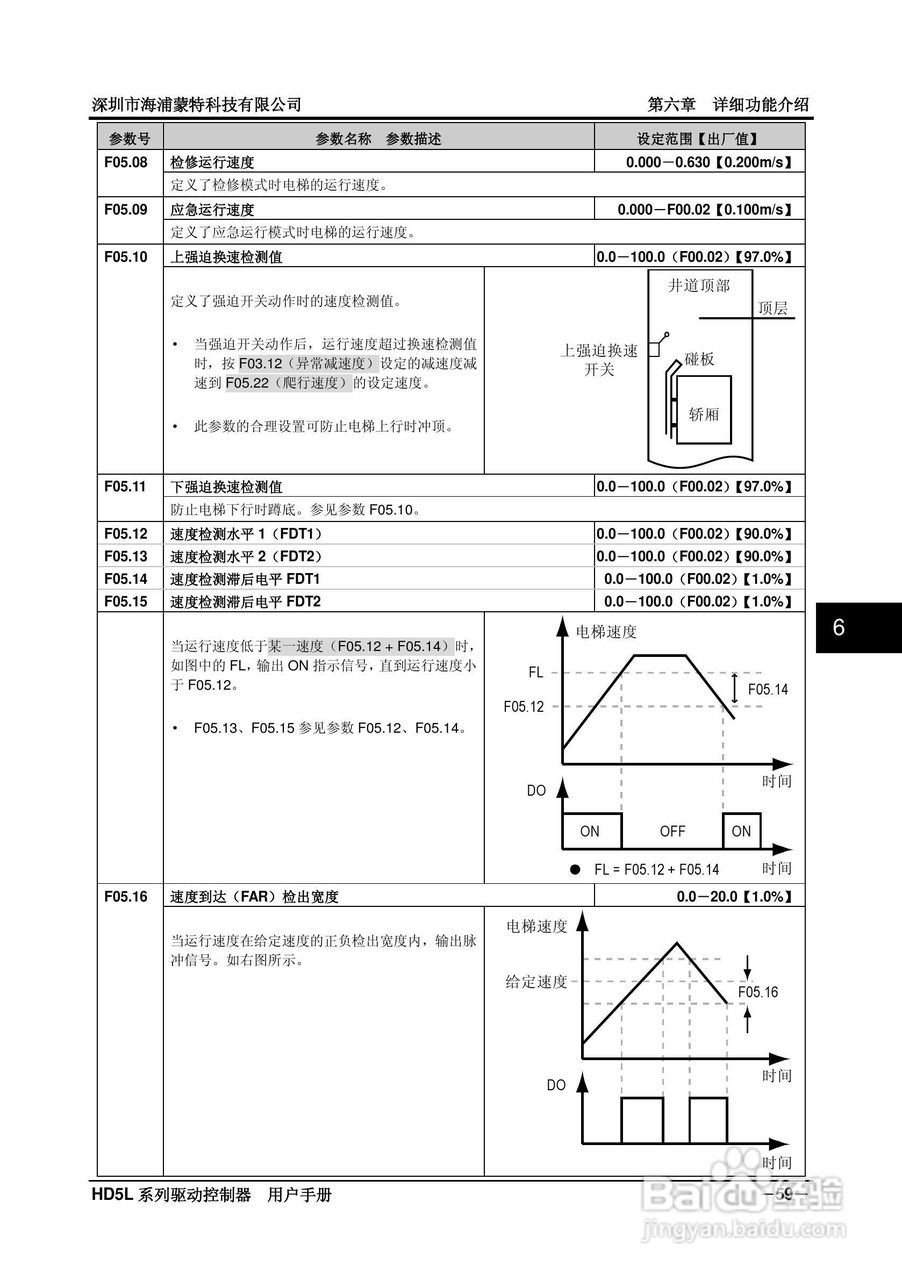 海浦蒙特HD5L-4T045电梯专用驱动控制器用户手册:[7]