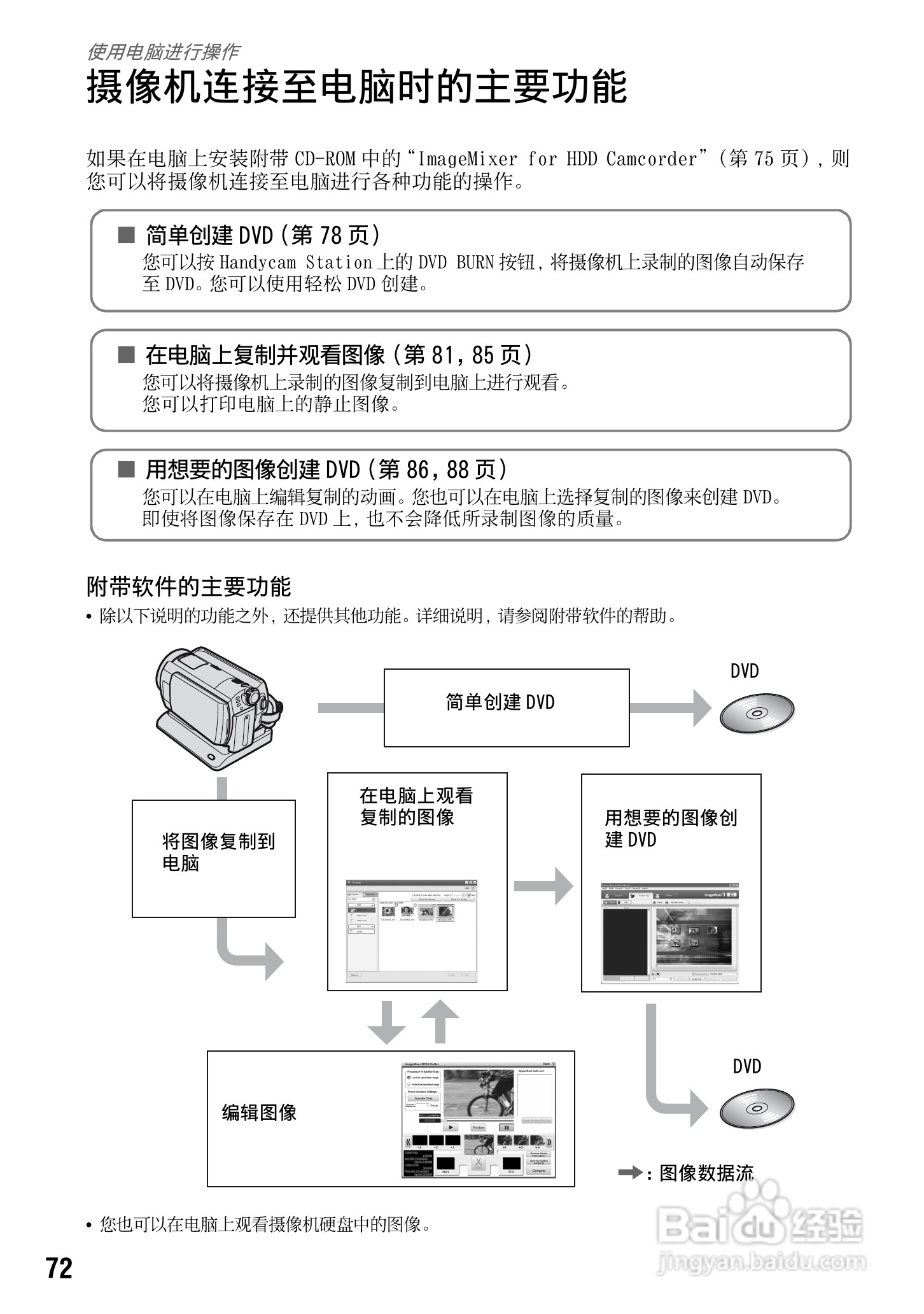 索尼DCR-SR70E数码摄像机使用说明书:[8]