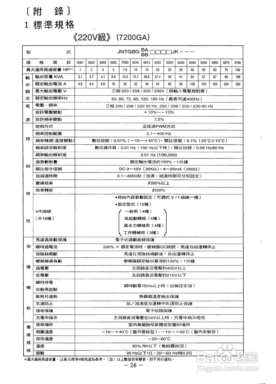 东元7200GA变频器使用说明书:[3]