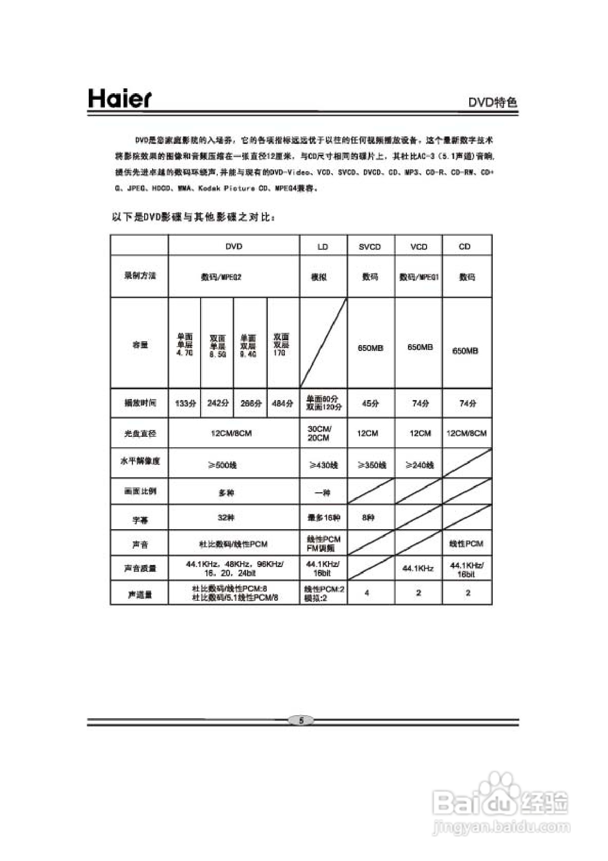 海尔DVD-H229影碟机使用说明书:[1]
