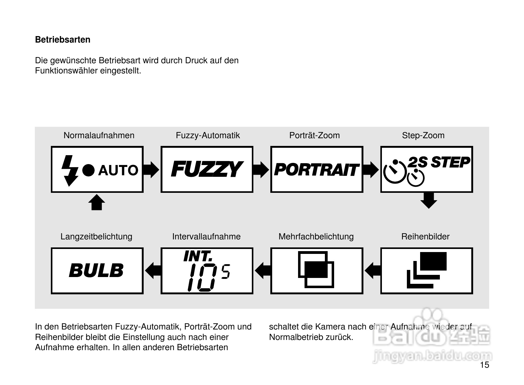 Rollei Prego 90AF型数码相机使用说明书:[2]