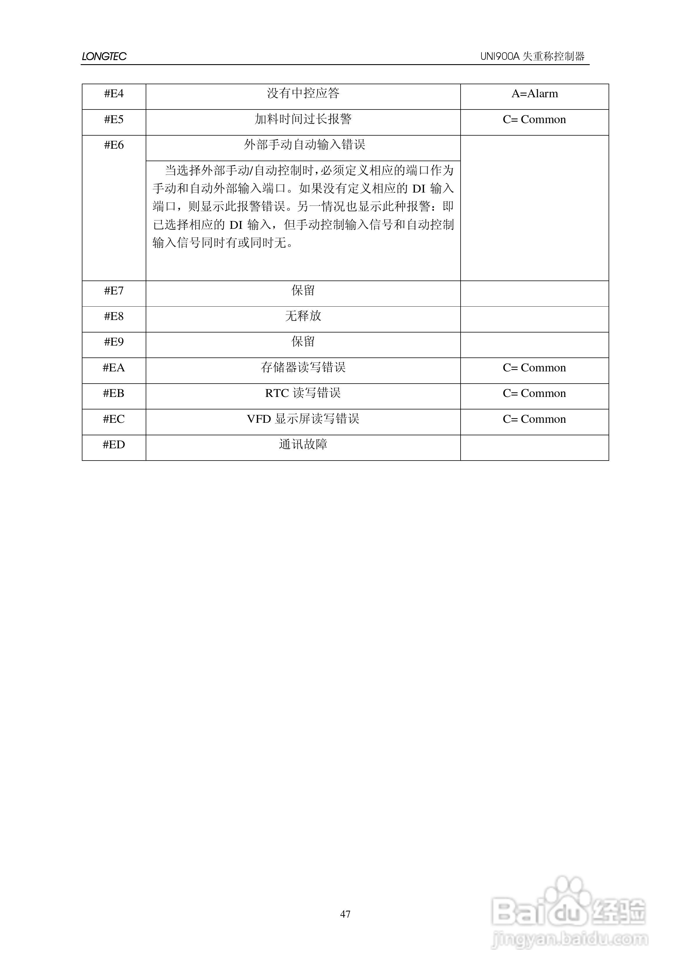 UNI900A失重秤控制器使用说明书:[6]