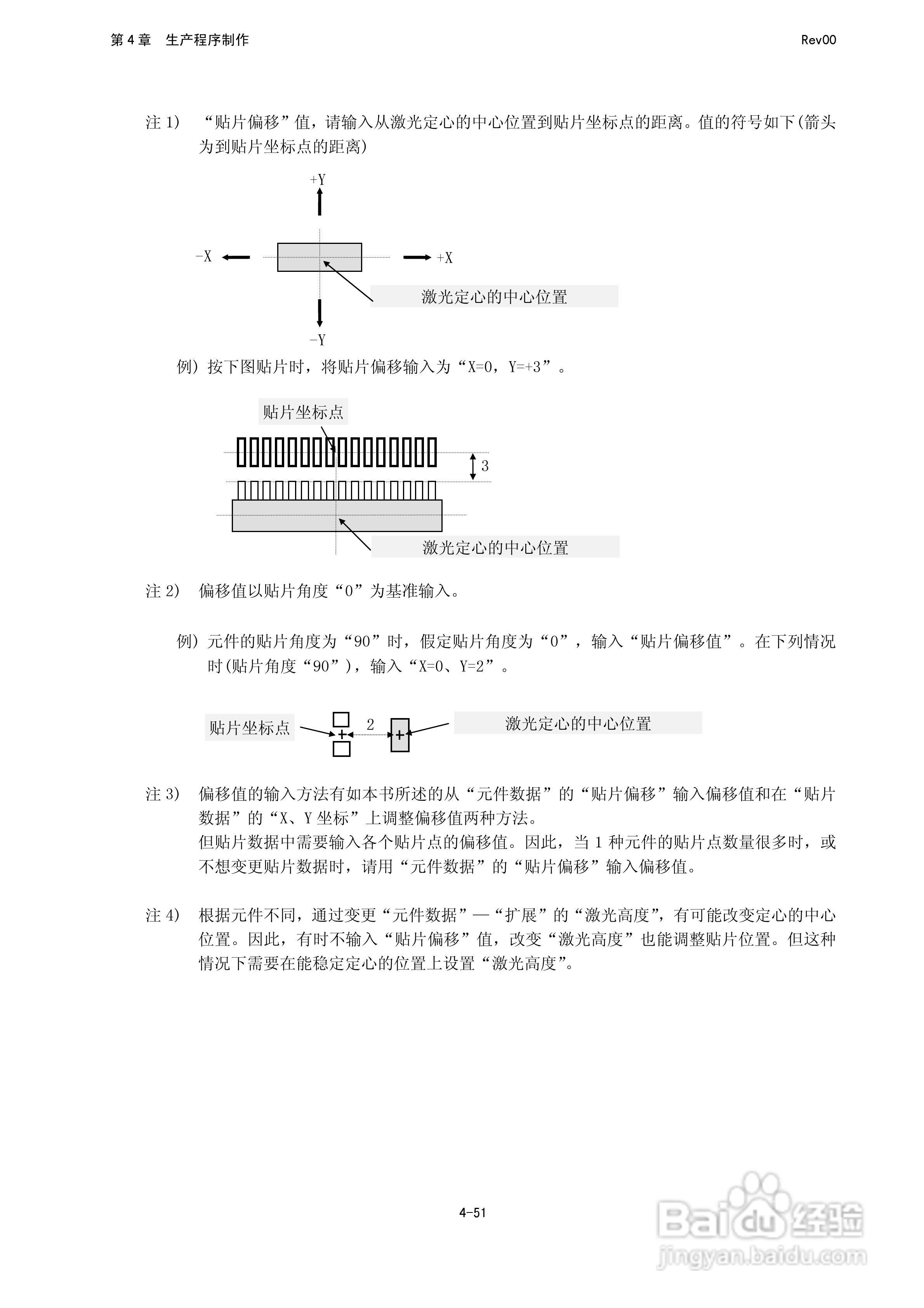 JUKI KE-2050R/2055R/2060R贴片机操作手册:[20]