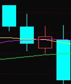 MA移动平均线指标学习