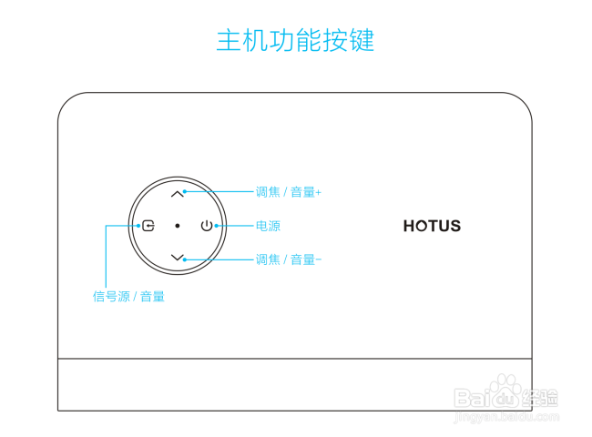 便携式投影仪使用方法