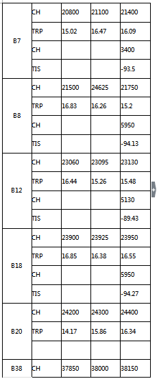 华为P9拆解及射频测试数据解析