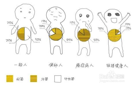 6招提高免疫力