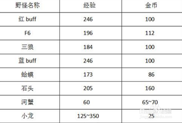 LOL野区骚套路全揭秘,峡谷先锋圈养起来