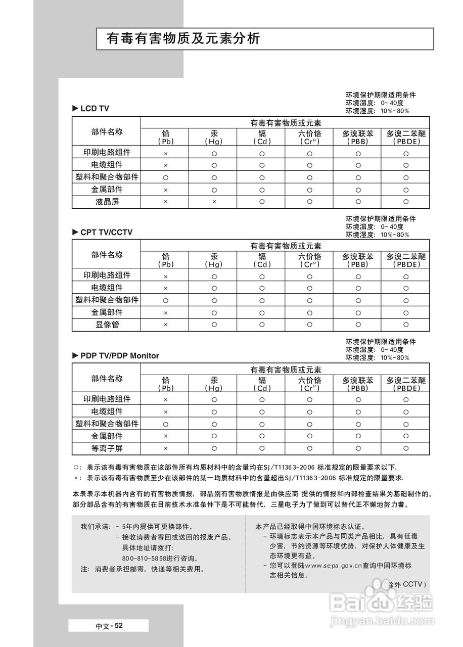 三星PPM50M5HB液晶显示器使用说明书:[6]