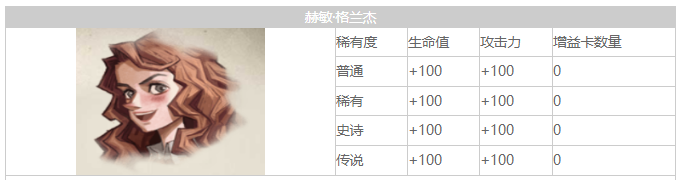 哈利波特魔法觉醒赫敏回响卡牌搭配攻略