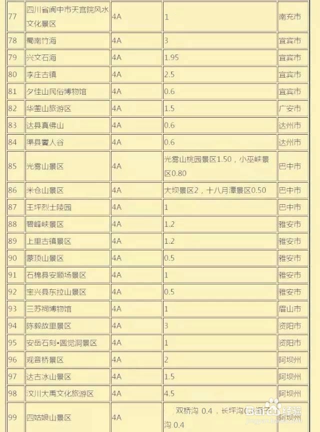 国庆节旅游攻略之—四川景点限流通知,你必知道
