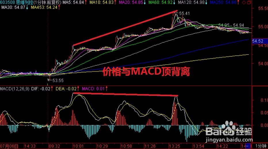 股票市场高抛低吸的方法