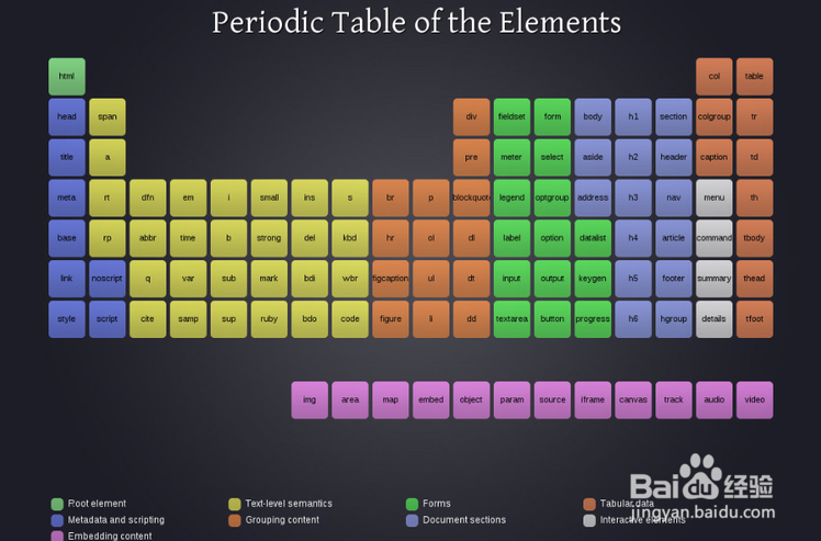 HTML元素是什么?