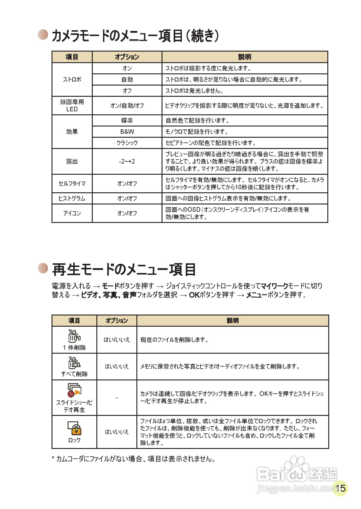 爱普泰克AHD-1数码摄像机使用说明书:[22]