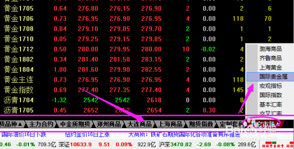 如何用通达信看黄金走势图