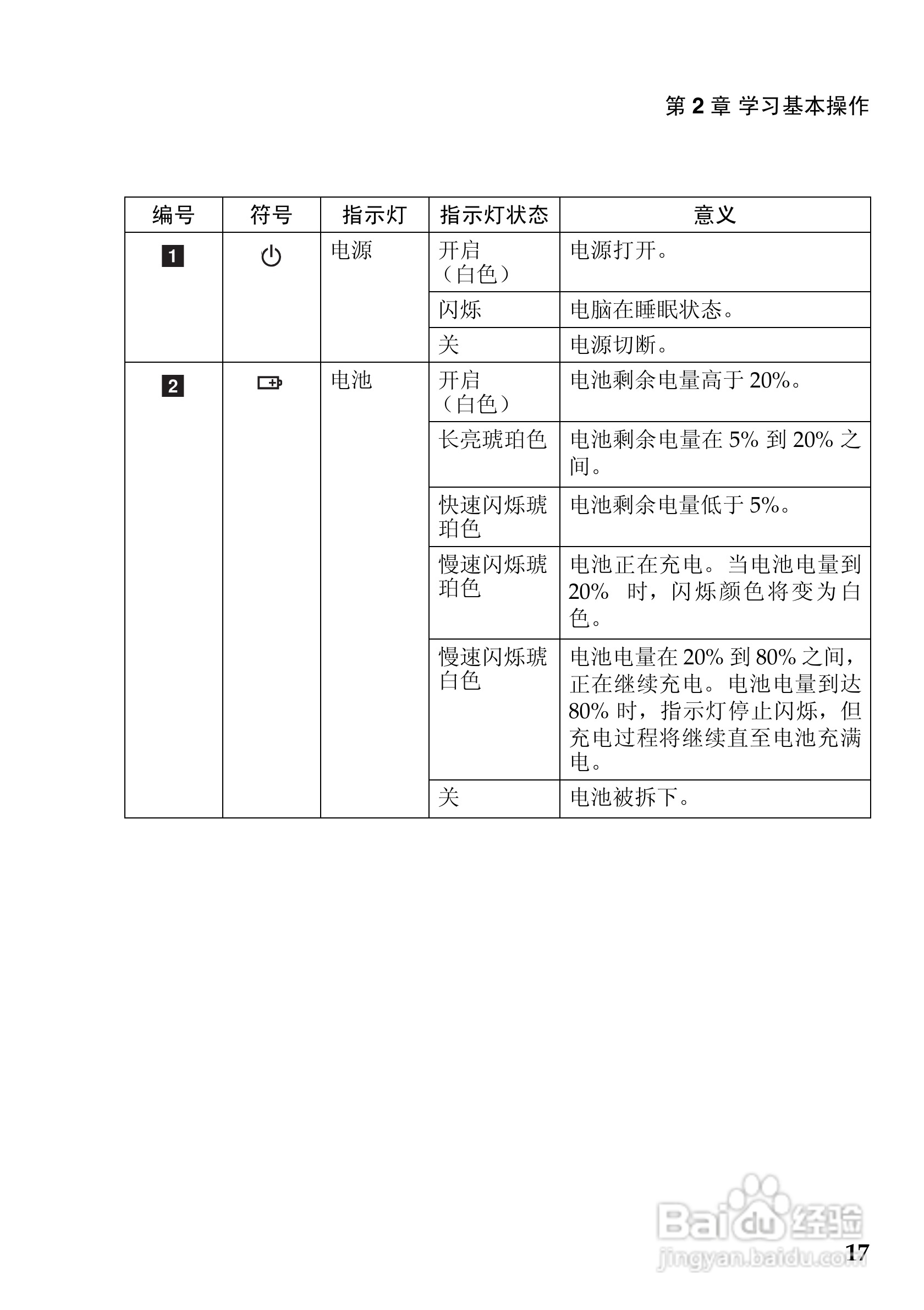 联想IdeaPad S400u笔记本电脑说明书:[3]
