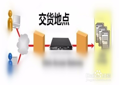 如何确定合同履行地