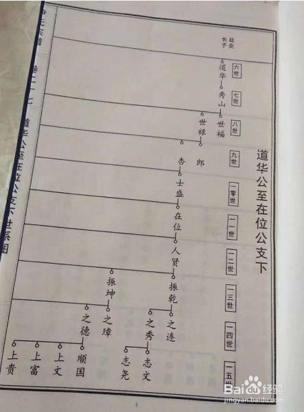 家谱族谱制作的8大关键步骤