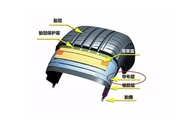 轮胎如果发现有轻微