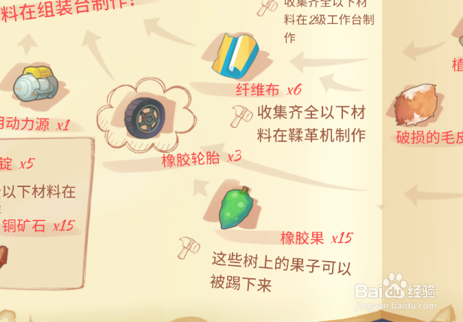 波西亚时光橡胶轮胎怎么获得