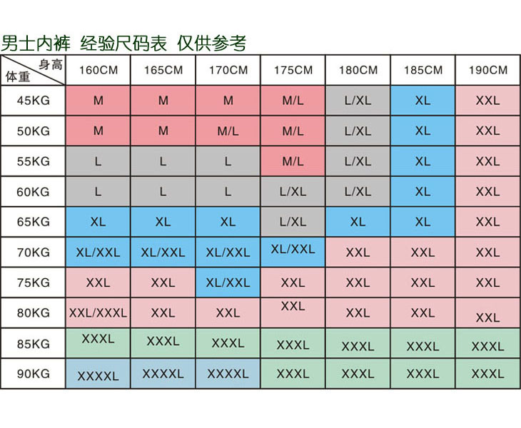 男性内裤尺码