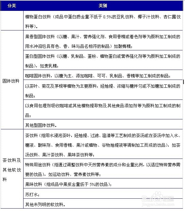 软饮料行业发展与投资环境分析方法