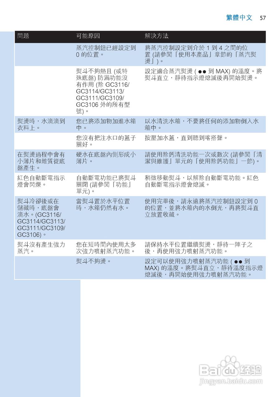 飞利浦GC3113电熨斗说明书:[6]