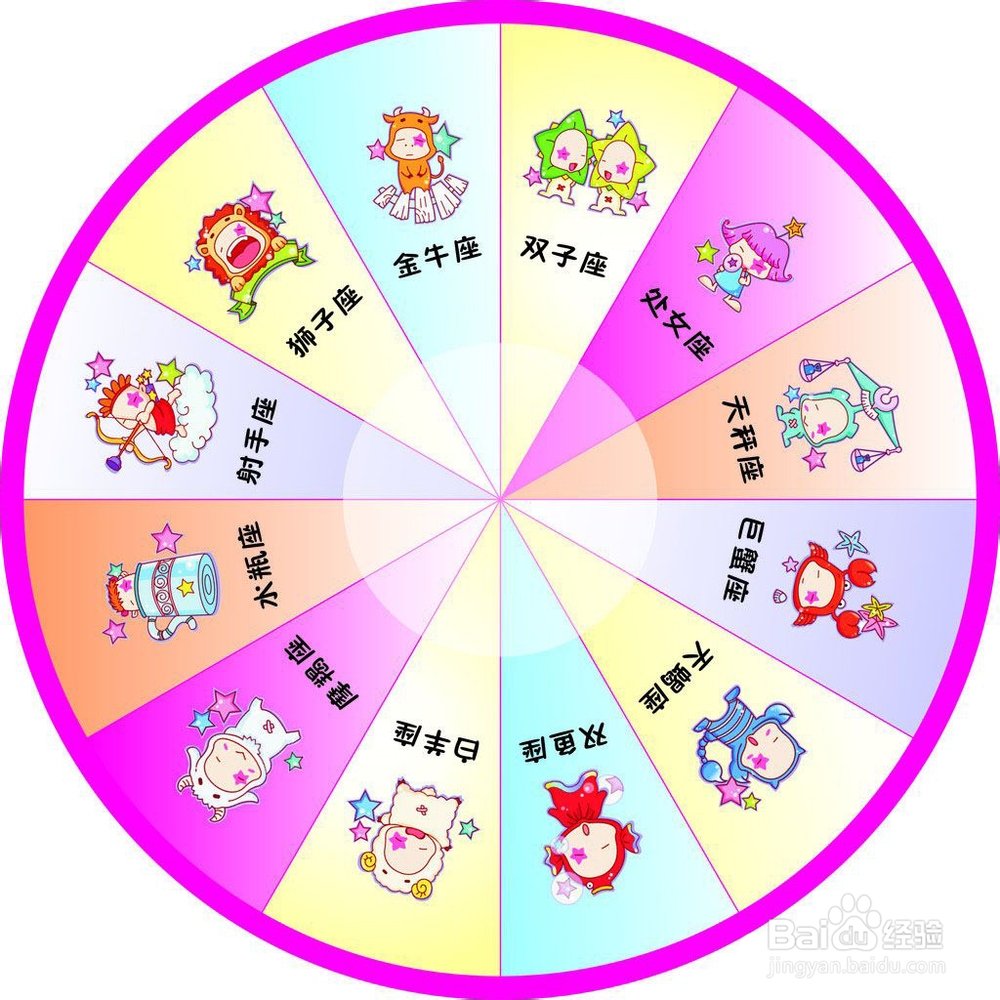 十二星座应该为爱做的改变