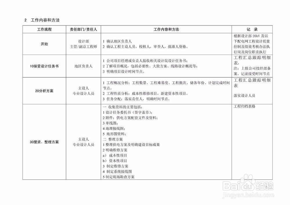 如何零基础学习配网设计