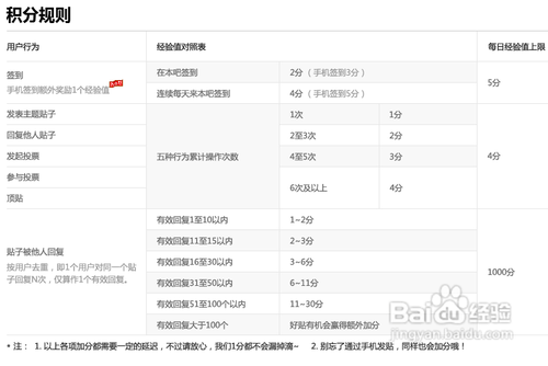 贴吧怎么升级快