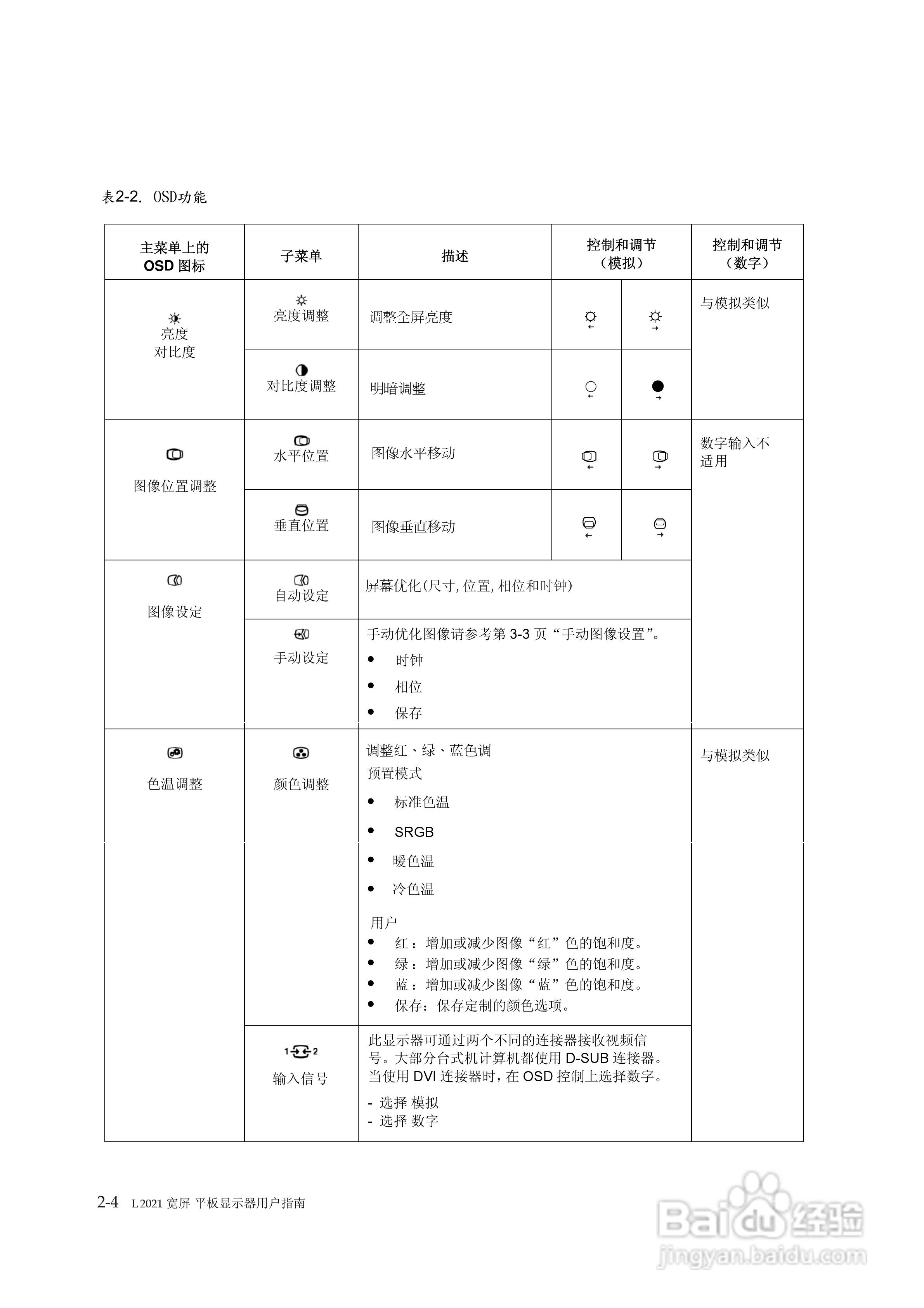 联想电脑L2021型使用说明书:[2]