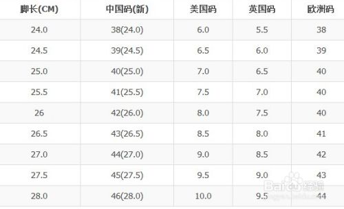 245是多少码的鞋子女(245是多少码的鞋子)