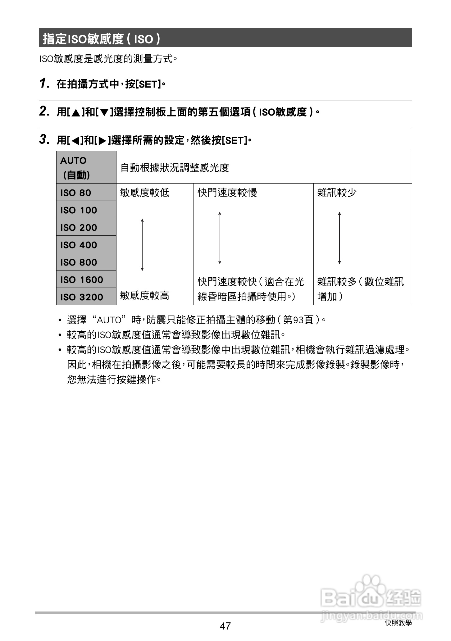卡西欧EX-ZR20数码相机使用说明书:[5]
