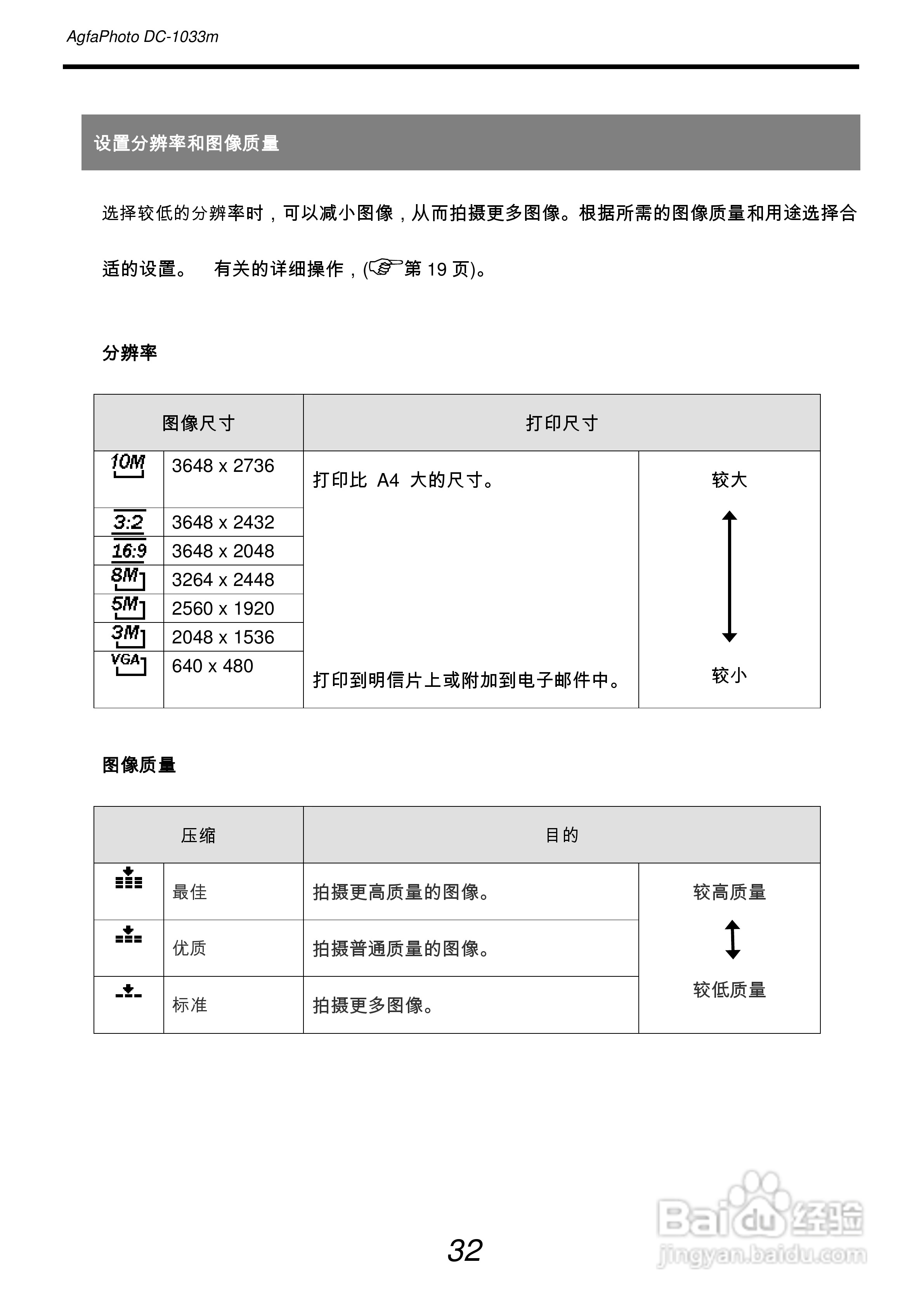 爱克发AgfaPhoto DC-1033m数码相机使用说明书:[4]